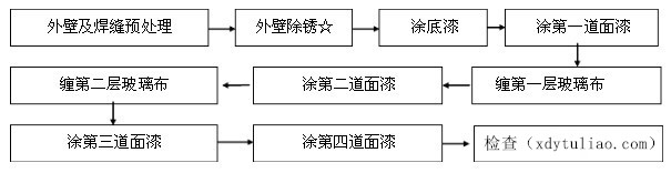 �ζ��ԭh��ú�r����ܵ���������gʩ������D