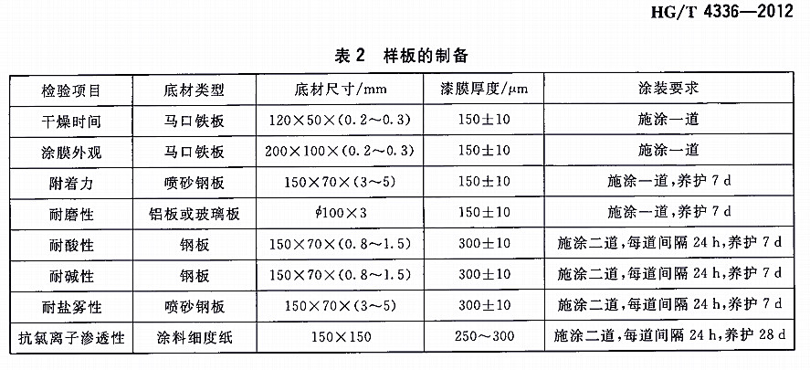 �����[Ƭ����Ϳ�Ϙ˜�HG/T 4336-2012-��2�Ӱ���Ƃ�