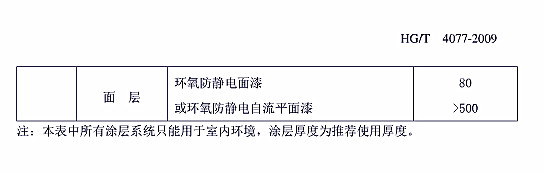 �����gͿ��Ϳ�b���g(sh��)Ҏ(gu��)����(bi��o)��(zh��n)HG/T 4077-2009-���A.3���������ı���Ϳ�����ׅ�����