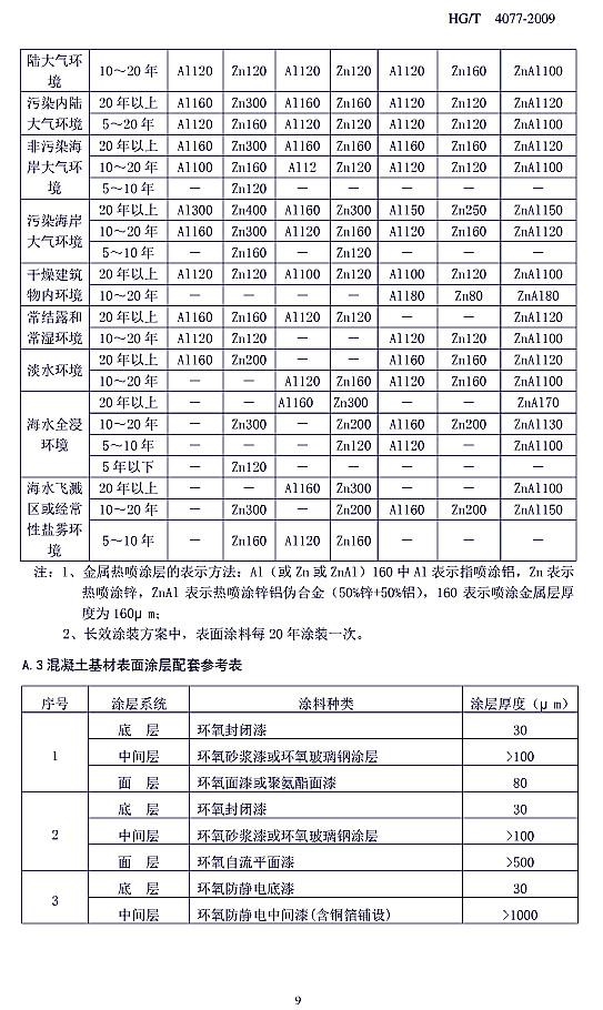 �����gͿ��Ϳ�b���g(sh��)Ҏ(gu��)����(bi��o)��(zh��n)HG/T 4077-2009-���A.2һ�ᇊ���ٞ�׌ӵ�䓽Y(ji��)��(g��u)����Ϳ�����ׅ�����