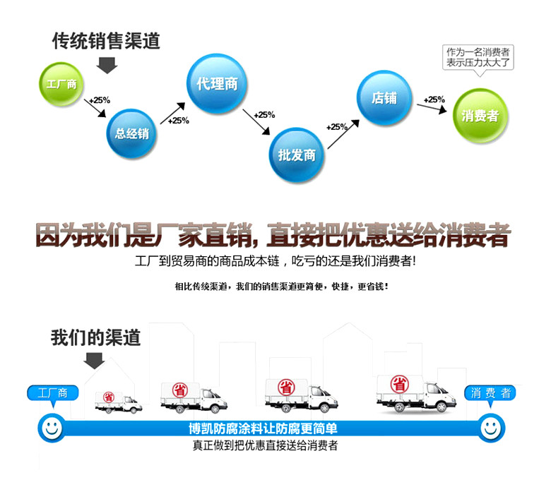 ���P����Ϳ���N������